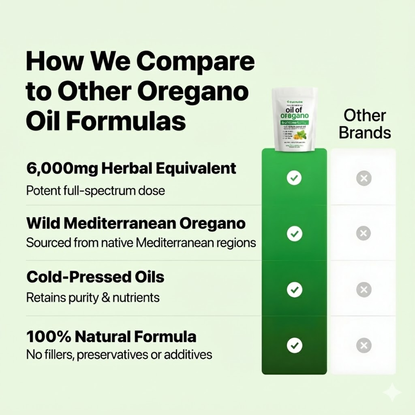 MBS OREGANO OIL Wild Greek Mountain Formula