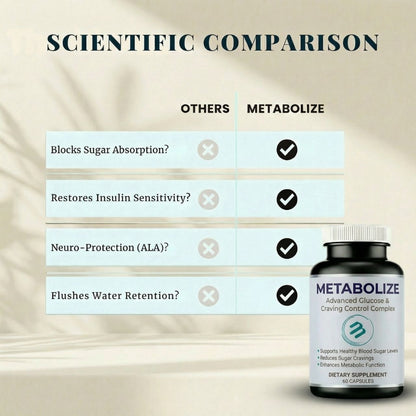 Metabolize™