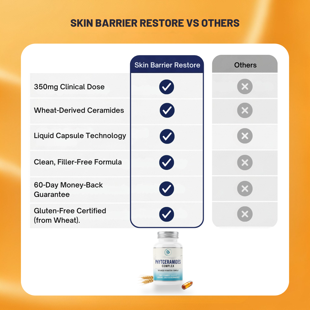 Skin Barrier Restore* Phytoceramides Complex